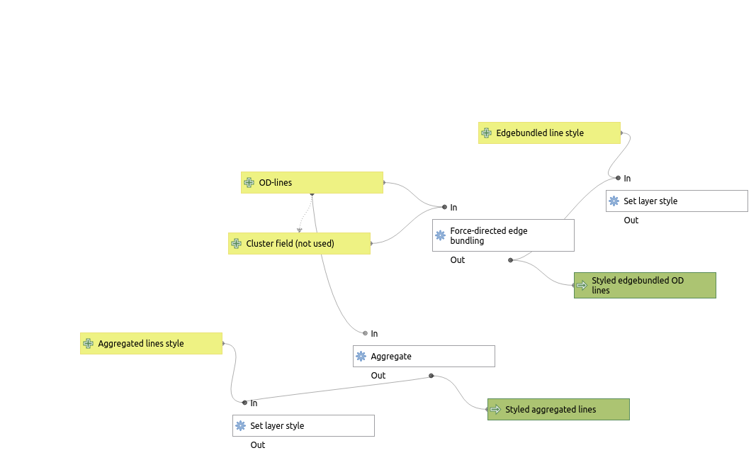 Line map model