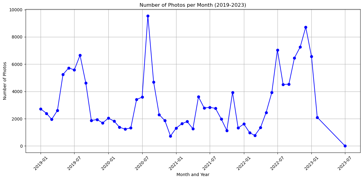../../_images/notebooks_week3_BigData-Python_5_0.png