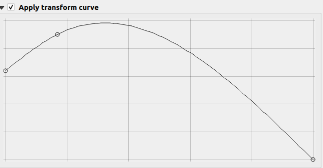 Transform curve opacity