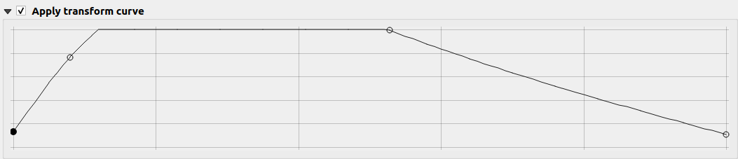 Transform curve size