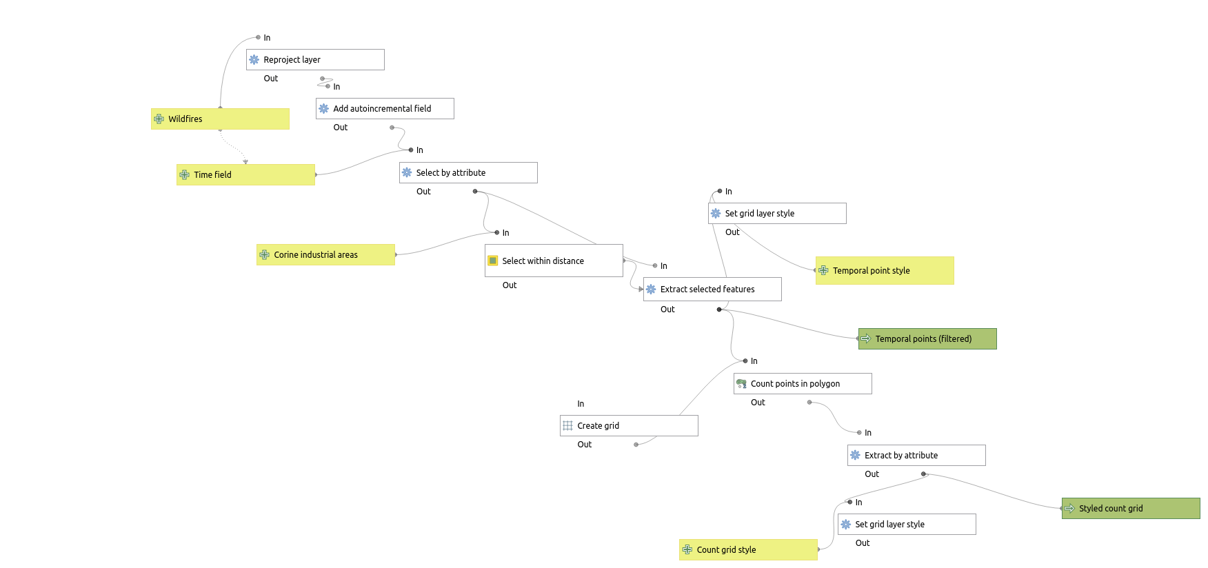Wild fire preprocessing model